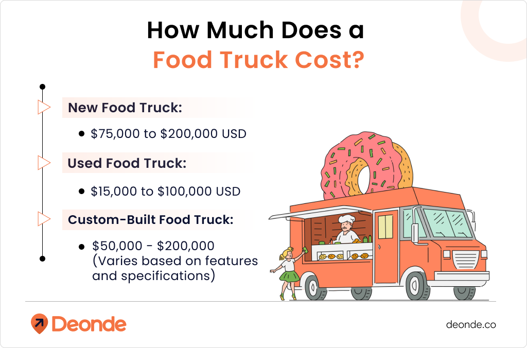 How Much Does a food truck cost